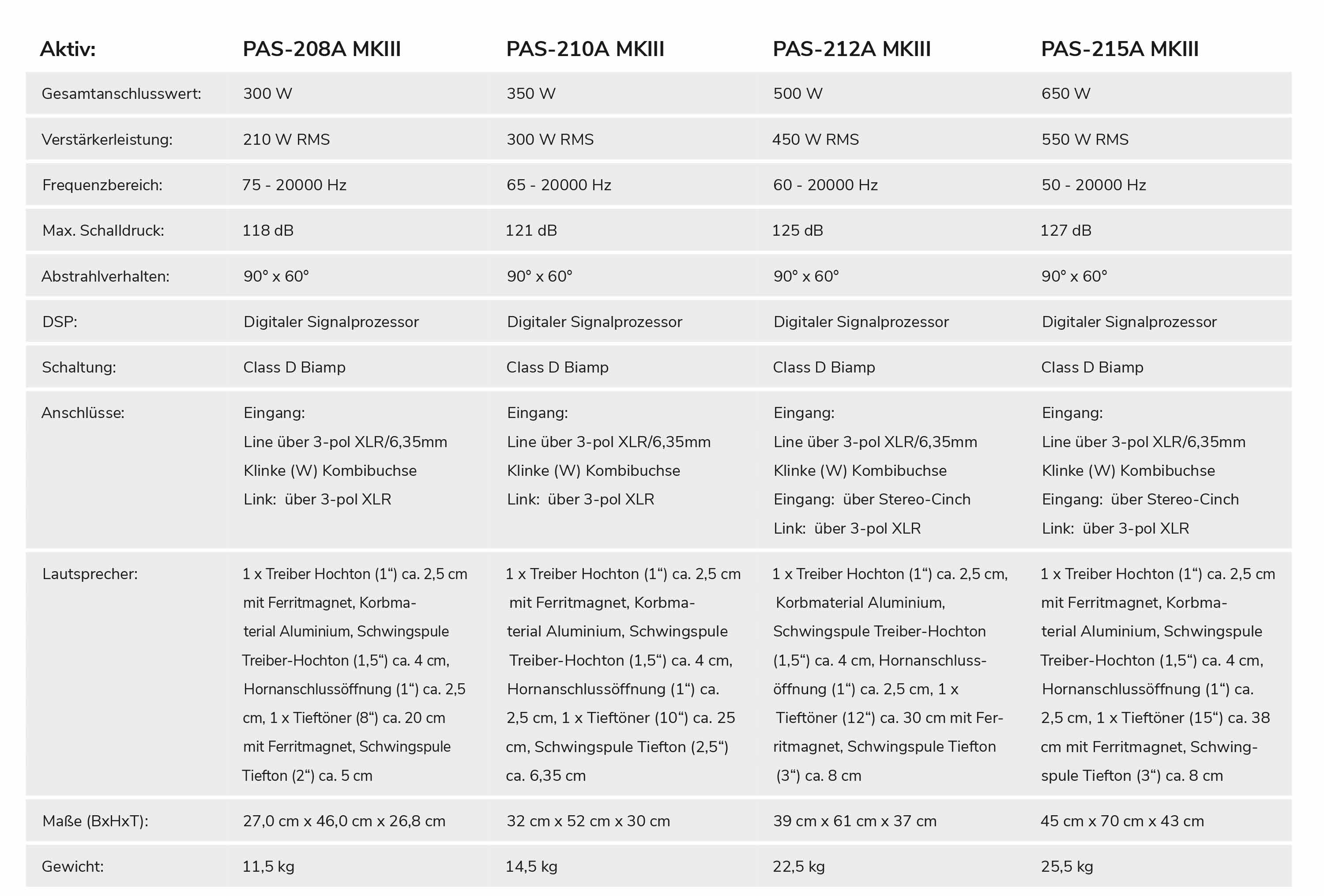 Omnitronic PAS MK3 Übersicht Aktiv