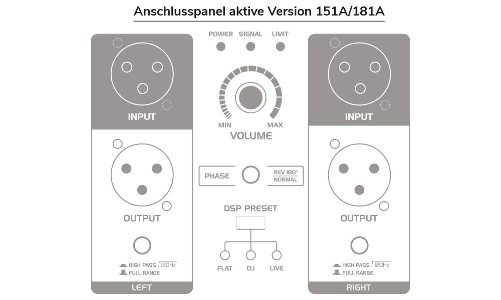 Omnitronic PAS MK3 Version 151A/181A