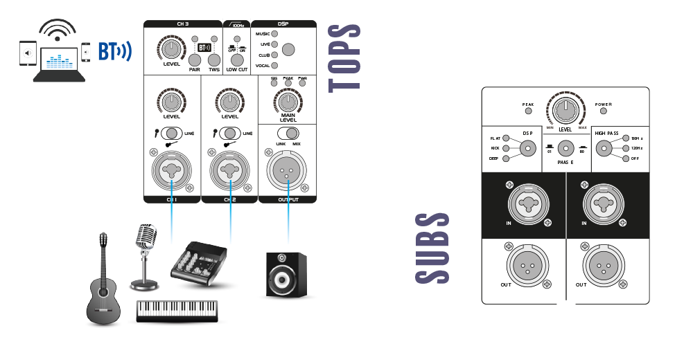 OMNITRONIC PAS MK4 Anschlüsse